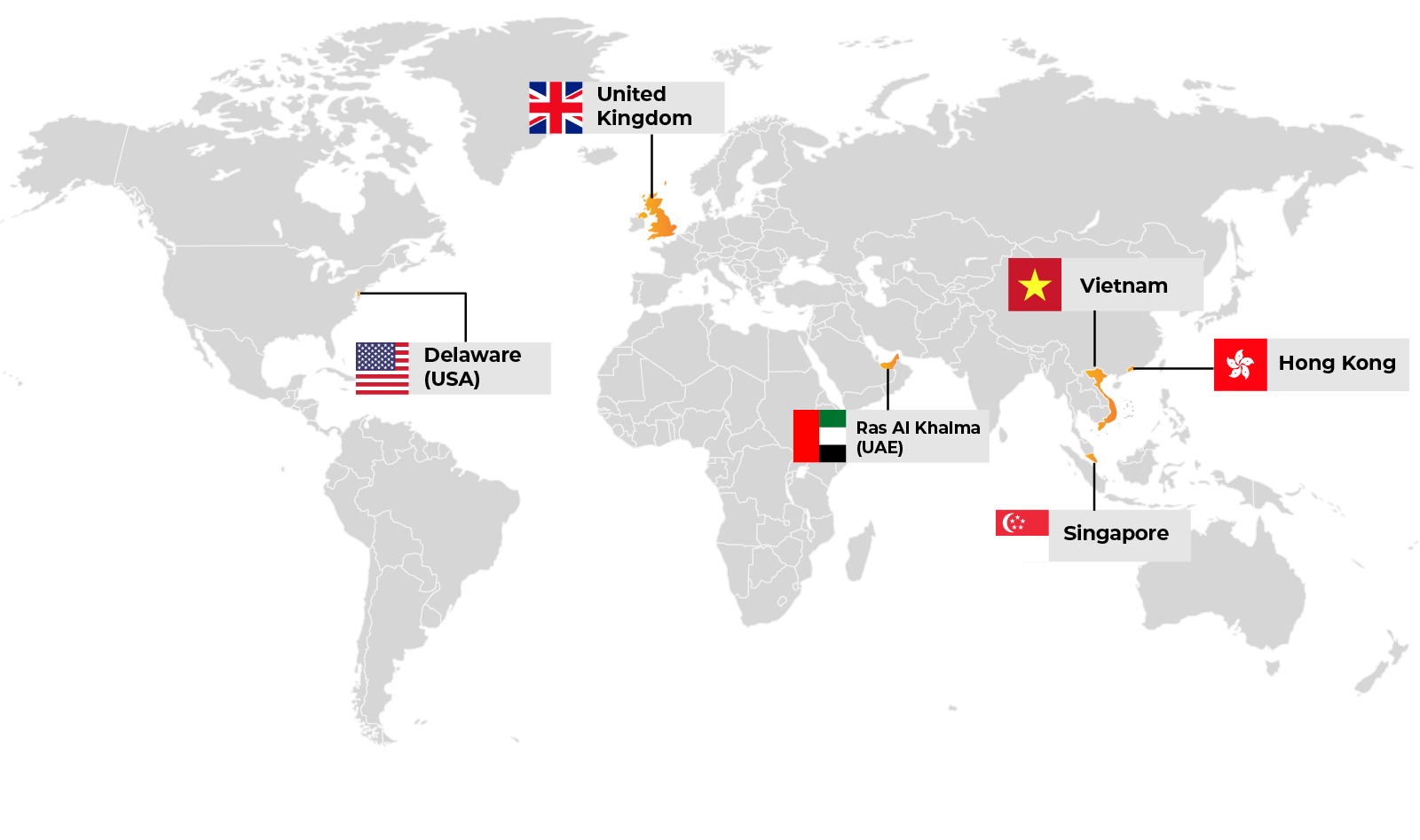 Our supported countries