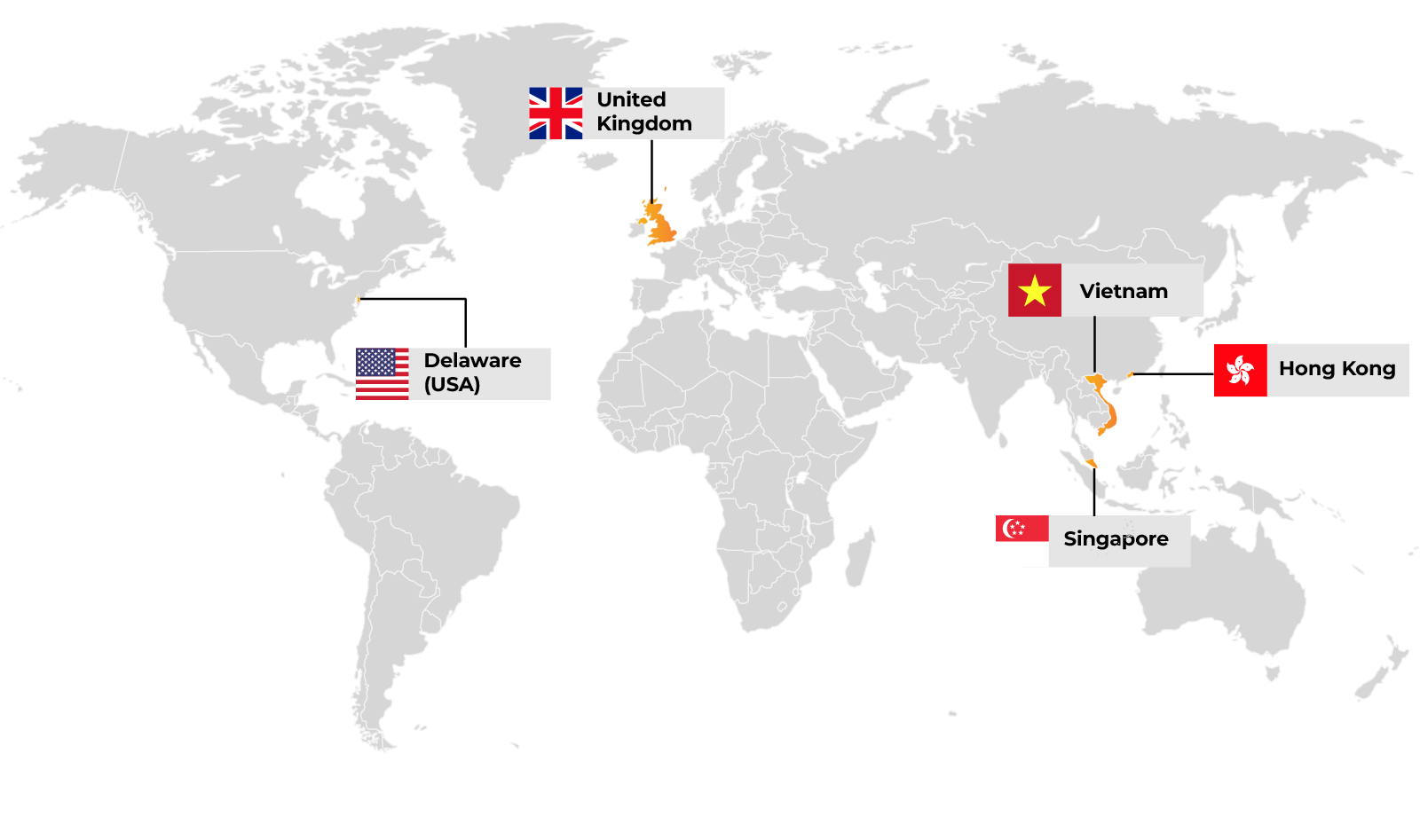 Our supported countries